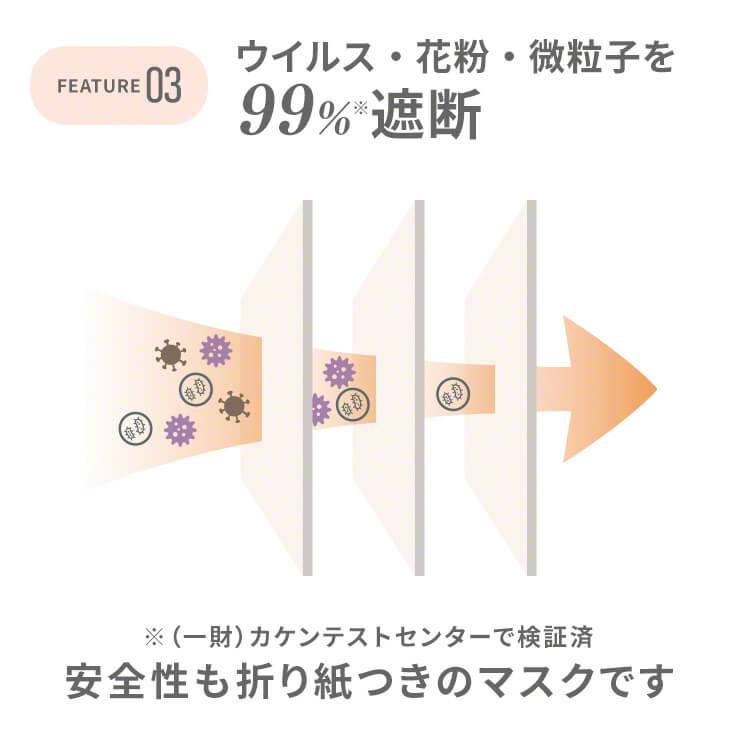 肌に優しいマスク 不織布 マスク 敏感肌 立体不織布マスク おしゃれ 使い捨て やわらかマスク 小顔 うさちゃん 3Dマスク 20枚｜coroya｜14