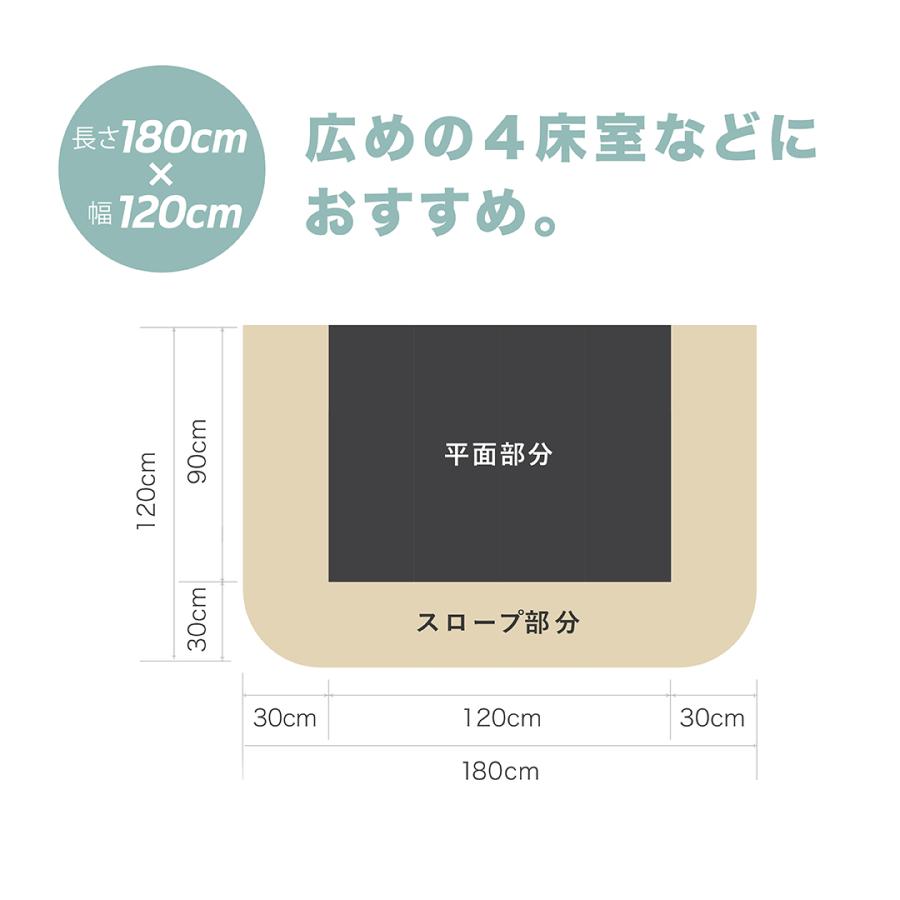 ころやわマット Lサイズ(120cm×180cm) 【転倒予防学会推奨品選定】ベッドサイドマット　転倒骨折対策 骨折防止 薄型_8
