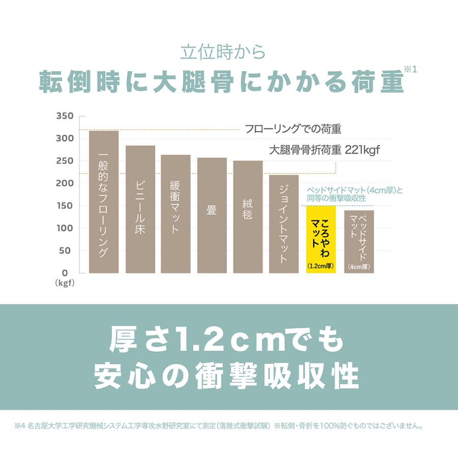 ころやわマット Lサイズ(120cm×180cm) 【転倒予防学会推奨品選定】ベッドサイドマット　転倒骨折対策 骨折防止 薄型_9