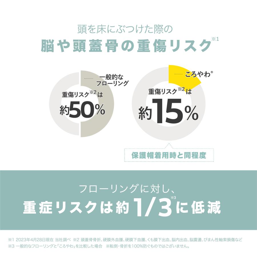 ころやわマット Lサイズ(120cm×180cm) 【転倒予防学会推奨品選定】ベッドサイドマット　転倒骨折対策 骨折防止 薄型_10