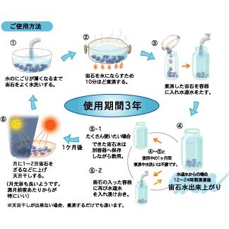 敏感肌の方必見。 宙石シャンプー 500ml |  | 01