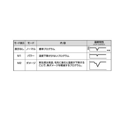 ADST（アドスト） ADST Premium DS プレミアム DS ストレートアイロン