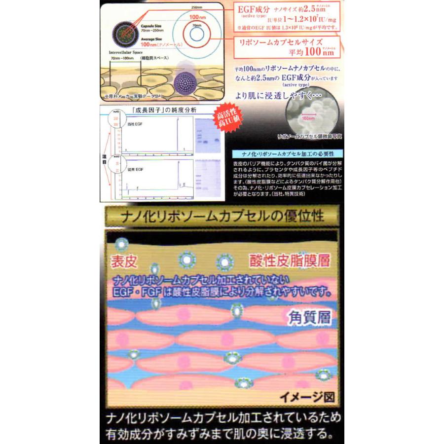 ReCell（リセル） ソリューション GF-01（20ml）EGF IGF FGF TGF