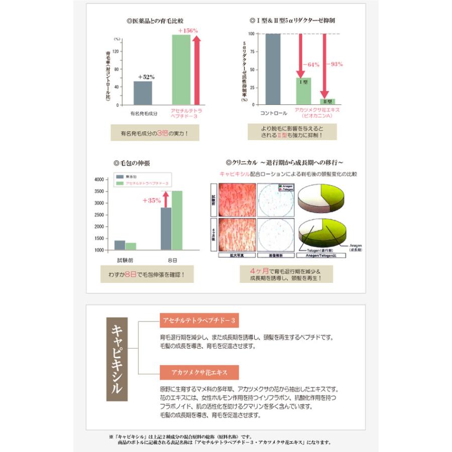 サロン店販品 Avidence(アビデンス)スカルプローション100ml×3本セット(約3カ月分) あの発毛成分の3倍の実力「キャピキシル」配合 抜け毛・薄毛対策に｜cosme-croix｜03