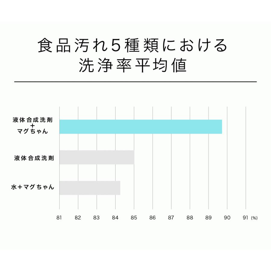 即納 洗濯マグちゃん 洗たくマグちゃん 4個セット（ブルー・ピンク各2個）  メール便送料無料/消臭 除菌 高純度マグネシウム  宮本製作所｜cosme-japan｜08