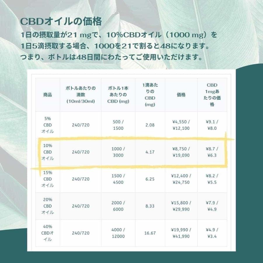 ネイチャーカン 正規販売店 NATURECAN 40% CBDオイル 高濃度 ネイチャーカン 正規販売店 NATURECAN 40% CBDオイル 高濃度