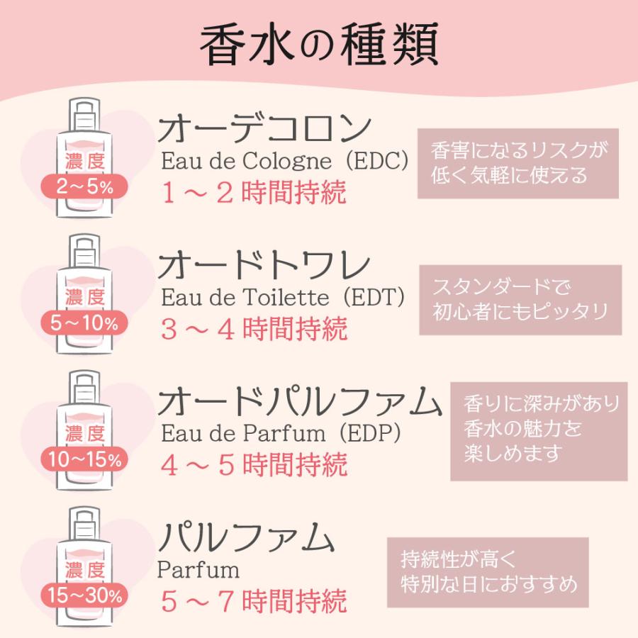 diptyque 【並行輸入品】ディプティック ドソン セット 2x30ml