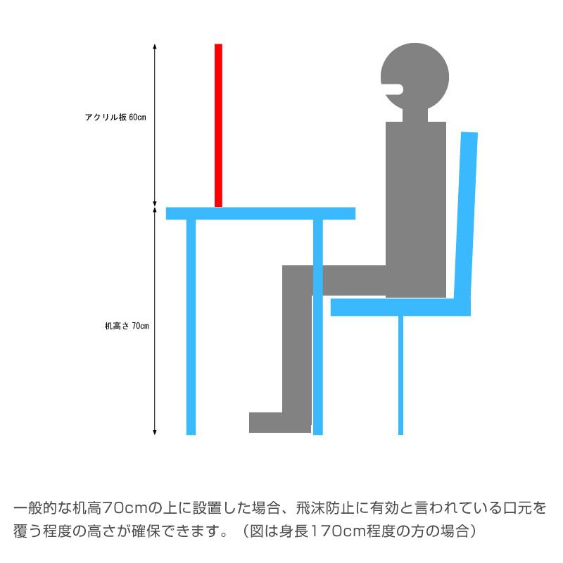 飛沫防止 アクリル板 2枚セット 飛沫防止パーテーション アクリルパネル 飛沫感染防止 日本製 コロナ対策 透明 まん延防止措置 まん防 蔓延防止 スタンド 60×30｜cosme-neworder｜03