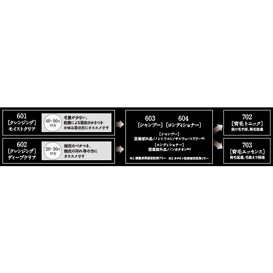 クラシエ バサラ スカルプクレンジング モイストクリア 601 200ml