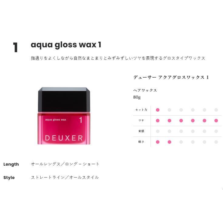 ナンバースリー デューサーワックス (1/2/3/3s/4/5/5s/6G) 各80g