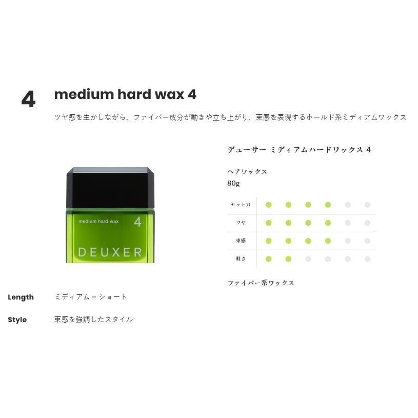 ナンバースリー デューサーワックス (1/2/3/3s/4/5/5s/6G) 各80g