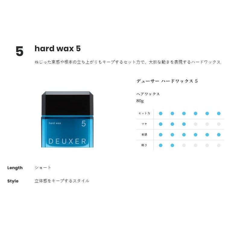 ナンバースリー デューサーワックス (1/2/3/3s/4/5/5s/6G) 各80g