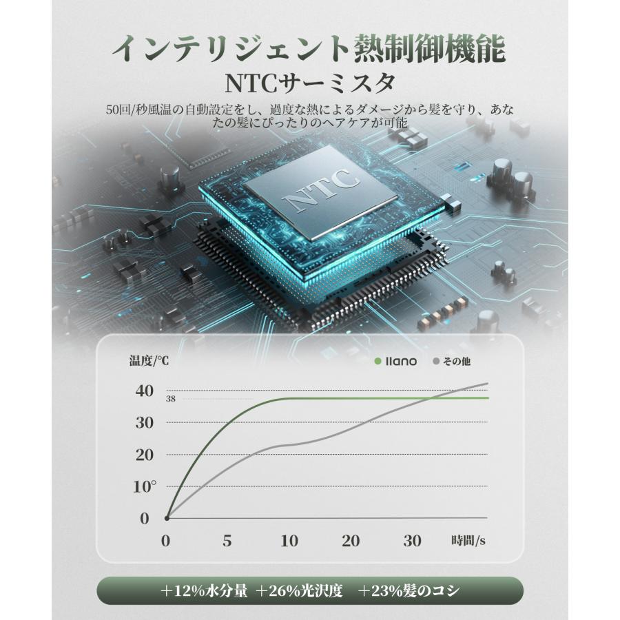 llano ドライヤー プラズマ 期間限定木製ブラシ付き 大風量 高風速 サロン 速乾｜cosme-vie-make｜09