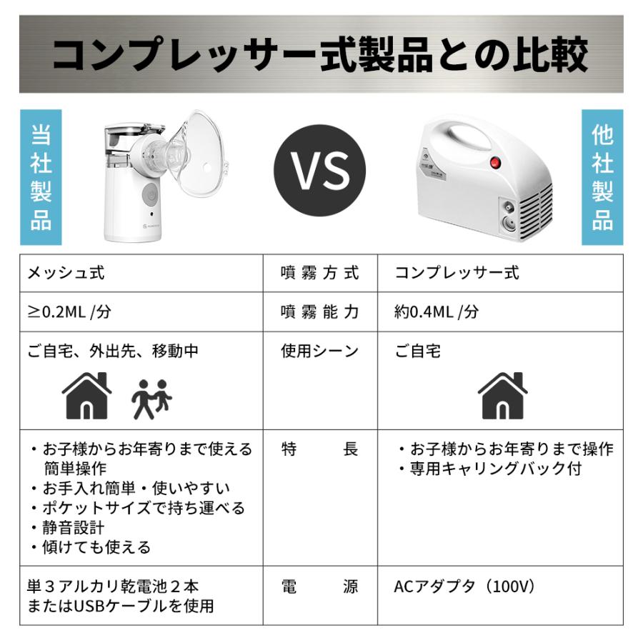 RAMEDICO ネブライザー メッシュ式 季節の変わり目 医療機器 一般医療