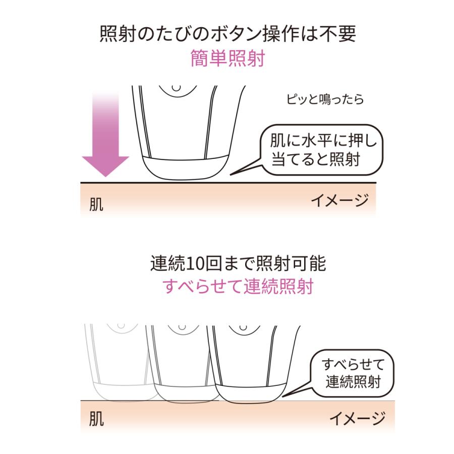 RABLISS 脱毛器 家庭用 【ポイント5倍】サロン級IPLパルス技術 RABLISS 脱毛器 家庭用 【ポイント5倍】サロン級IPLパルス技術