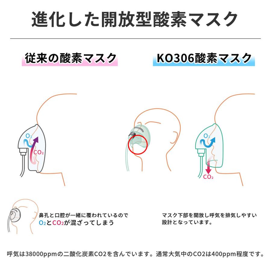 RABLISS P15倍 酸素発生器 【使い方動画有り】93%高濃度 高濃度 RABLISS P15倍 酸素発生器 【使い方動画有り】93%高濃度 高濃度