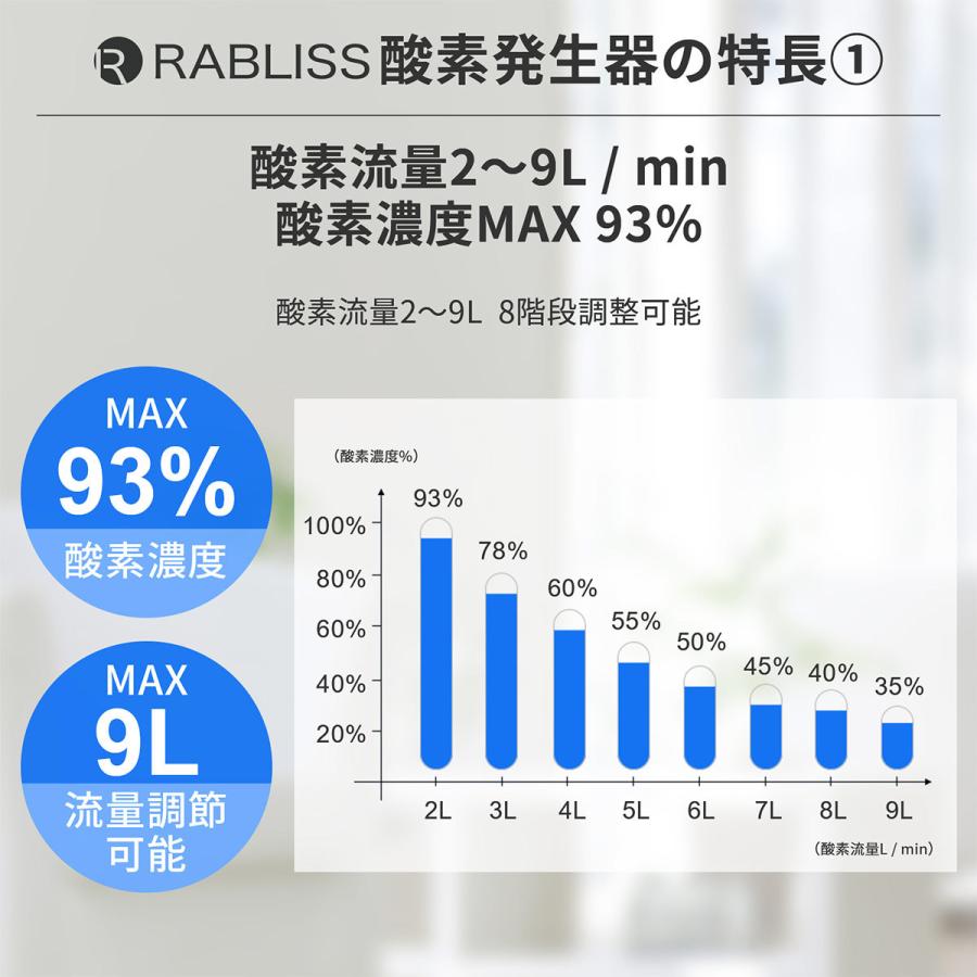 RABLISS P15倍 酸素発生器 【使い方動画有り】93%高濃度 高濃度 RABLISS P15倍 酸素発生器 【使い方動画有り】93%高濃度 高濃度