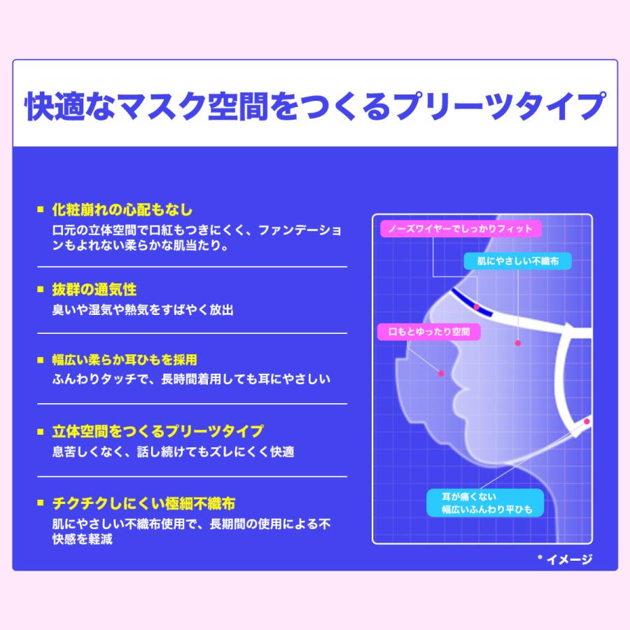 マスク ホワイト 個包装 選べる2つのサイズ マスク 50枚 国内検査済品 快適 立体 カケン認証 カット 普通サイズ 男女兼用 3個で送料無料 KO319｜cosmebank｜13