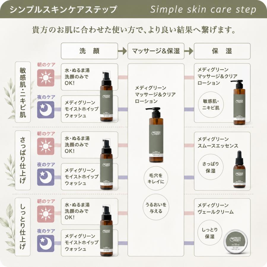 MEDIGREEN NMN 植物性レチノール配合 潤いケア 毛穴ケア ハリ ツヤ