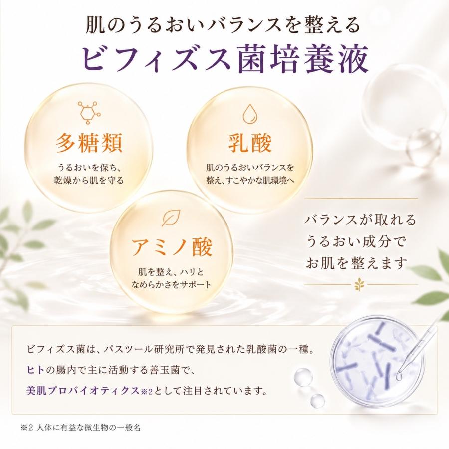 高機能シートマスク24枚セット 植物幹細胞 ビフィズス菌培養液配合