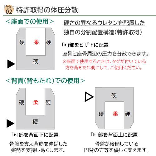 「座る」を快適に フォーケアクッションProプラス 幅45cm 奥行42cm 厚さ4.5cm 日本製 車椅子 体圧分散 ビューティフルライフ 送料込_2