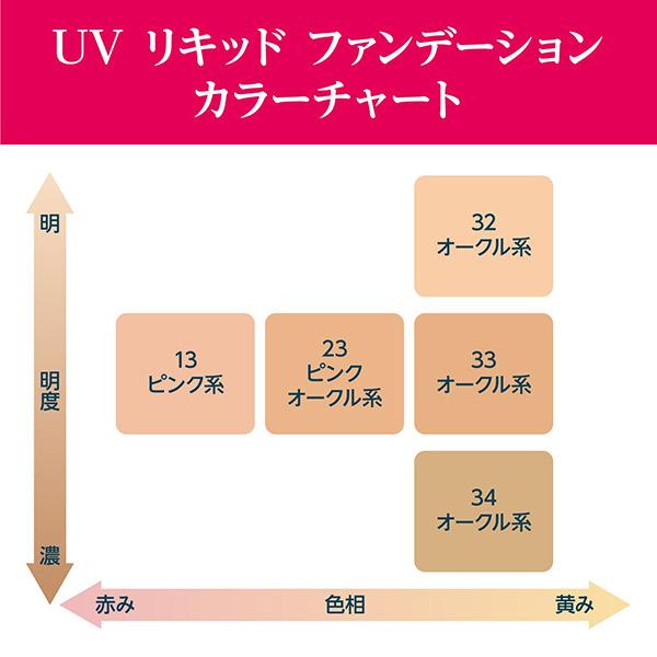 ちふれ（CHIFURE） UV リキッド ファンデーション(23) 30ml : アット