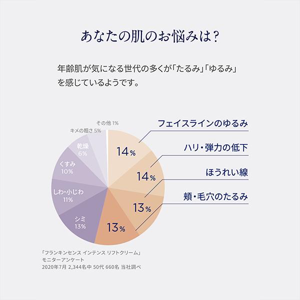 ニールズヤード レメディーズ フランキンセンス インテンス リフト