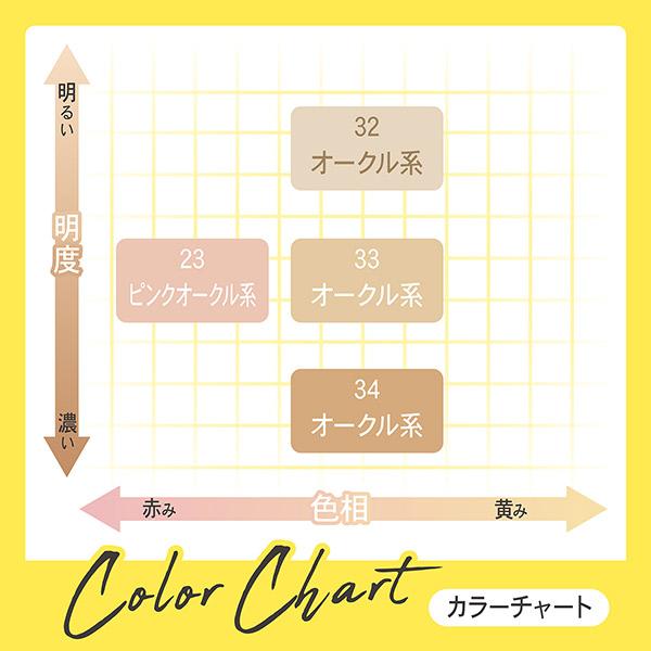 ちふれ（CHIFURE） 「ポイント15%バック 7月10日〜13日2:59」ちふれ UV