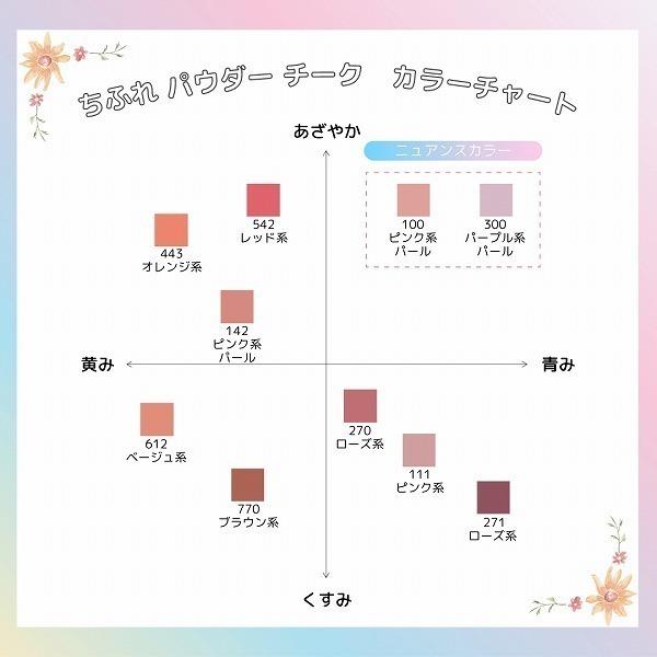 ちふれ（CHIFURE） パウダー チーク(本体 111 ピンク系) 2.5g : アット