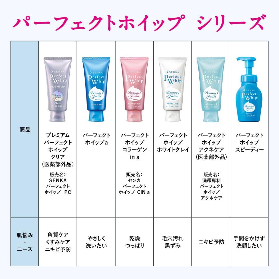専科（SENKA） SENKA(センカ) パーフェクトホイップ アクネケア(医薬部