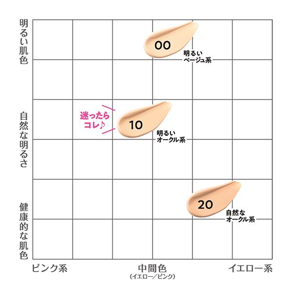 「ポイント10％バック 5月18日0:00〜5月20日1:59」 セザンヌ シフォンフィットクッションファンデーション(10 明るいオークル系) 11g｜cosmecom｜03