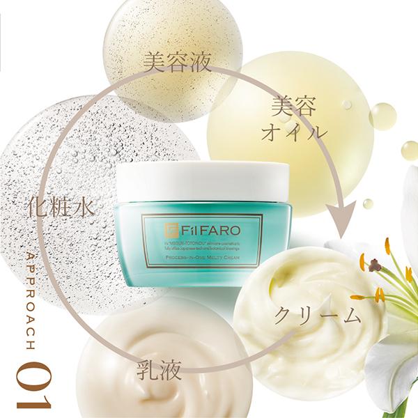 FilFARO プロセスインワンメルティクリーム 50g : アットコスメ 