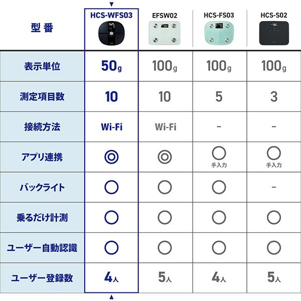 ELECOMHealthcare Wi-Fi通信機能搭載 体組成計 10項目(ブラック) 幅約310mm×奥行約290mm×高さ約32mm(脚含む)_2