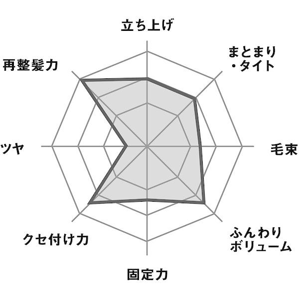 GATSBY（ギャツビー） スタイリンググリース マットクラフト 100g