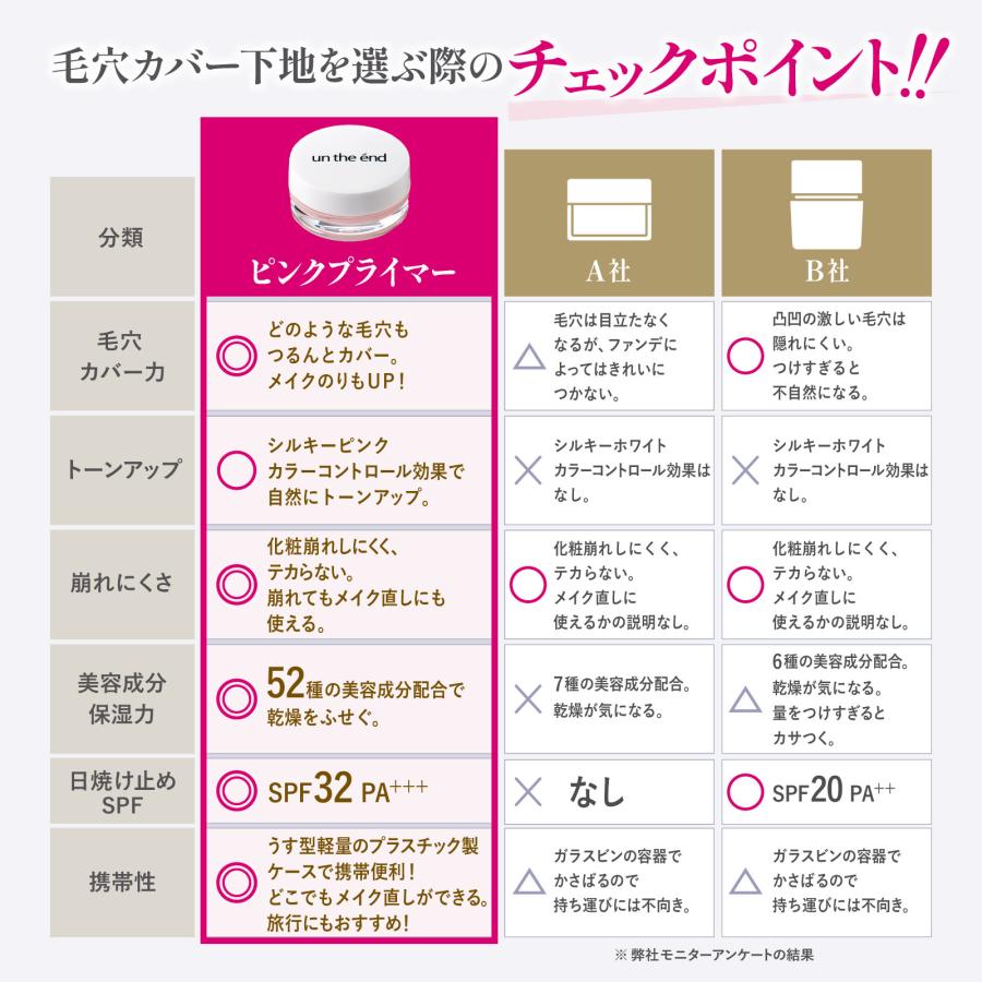 日焼け止め 下地 クリーム 化粧下地 崩れない 毛穴カバー テカリ防止 UV 皮脂 メンズ 毛穴 保湿 プライマー カバー力 SPF32 アンジエンド ピンクプライマー 顔｜cosmejitan-y｜09