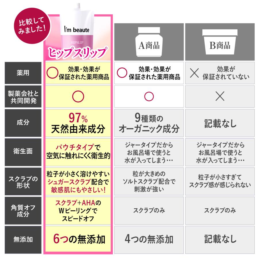 Cosmejitan（コスメジタン） 敏感肌でも使える 薬用 デリケートゾーン