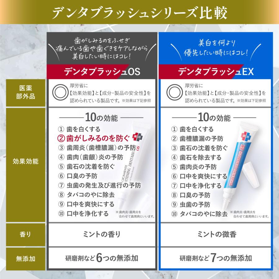 デンタブラッシュOS ホワイトニングジェル セルフ ホワイトニング 知覚