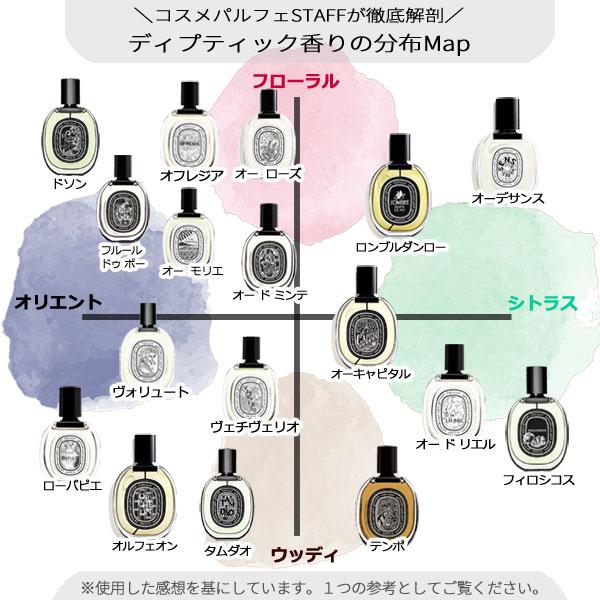 diptyque ヴェチヴェリオ　 香水(ユニセックス) オードパルファン ヴェチヴェリオ 75 ml | Diptyque Paris