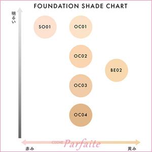 リキッドファンデーション ルナソル LUNASOL ライトスプレッドクリーミィリクイド SPF28/PA++ #OC04 30ml コンパクト便｜cosmeparfaite｜03