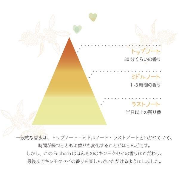 3点までメール便選択可 Bibiday Euphoria キンモクセイ コロン 10ml ローラーボール 香水 海外コスメ 香水専門店コスメっち 通販 Yahoo ショッピング