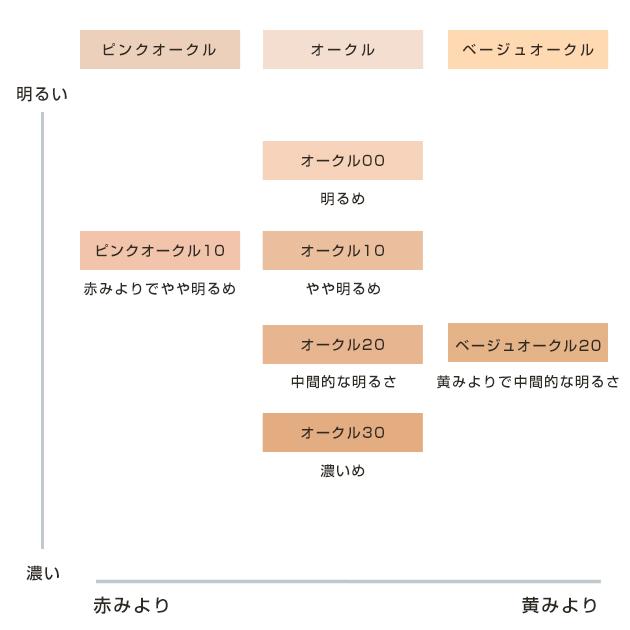 cle de peau BEAUTE 資生堂 クレ・ド・ポーボーテ cledepeau