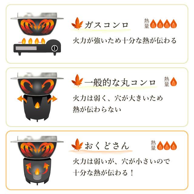 一合用　かまど Amazon｜遠藤商事 TKG 卓上ご飯鍋 アルミ製 釜めしセット 1合炊