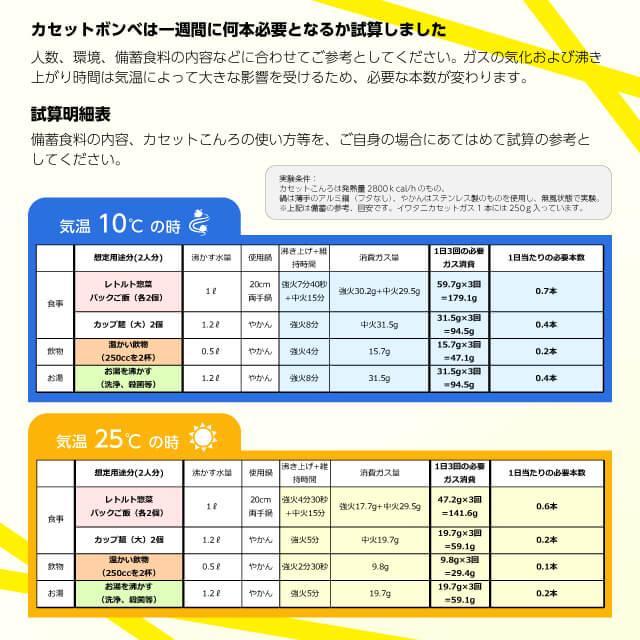 Iwatani（イワタニ） カセットガス オレンジ 48本セット（GBV01）1