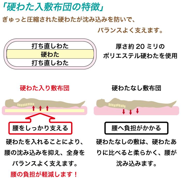 羊毛敷布団 打ち直し ダブル 三層式硬わた入り リフォーム