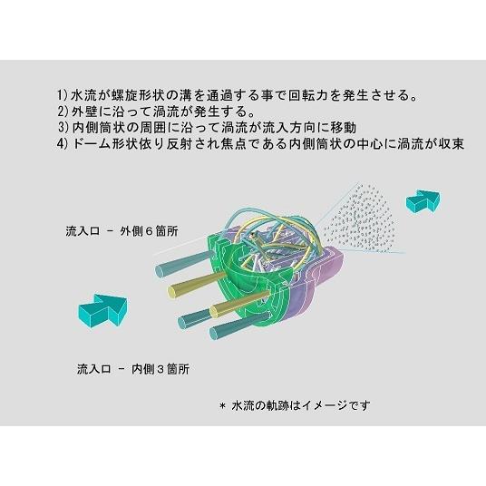 コスモバブ 散水用 マイクロバブル ナノバブル発生アダプター 日本製 Makuakeプロジェクト 意匠登録済 Ss 1 Cosmobubショップ 通販 Yahoo ショッピング