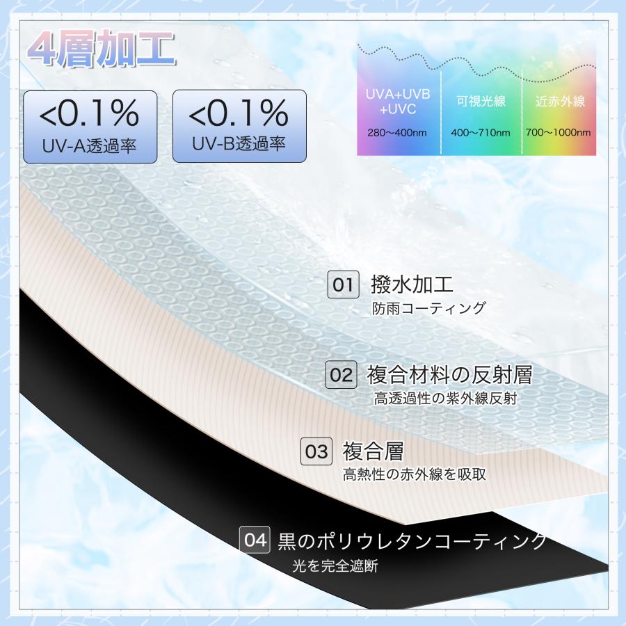 日傘 晴雨兼用 折畳み傘 遮光 ホワイト 手動式 コンパクト 軽量 UVカット 日傘 折りたたみ 完全遮光 自動開閉 軽量 100 遮光 一級遮光