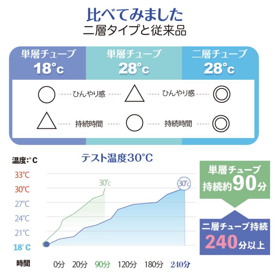 MASCLUB 【子供〜大人サイズ】冷感リング アイスネックリング 首