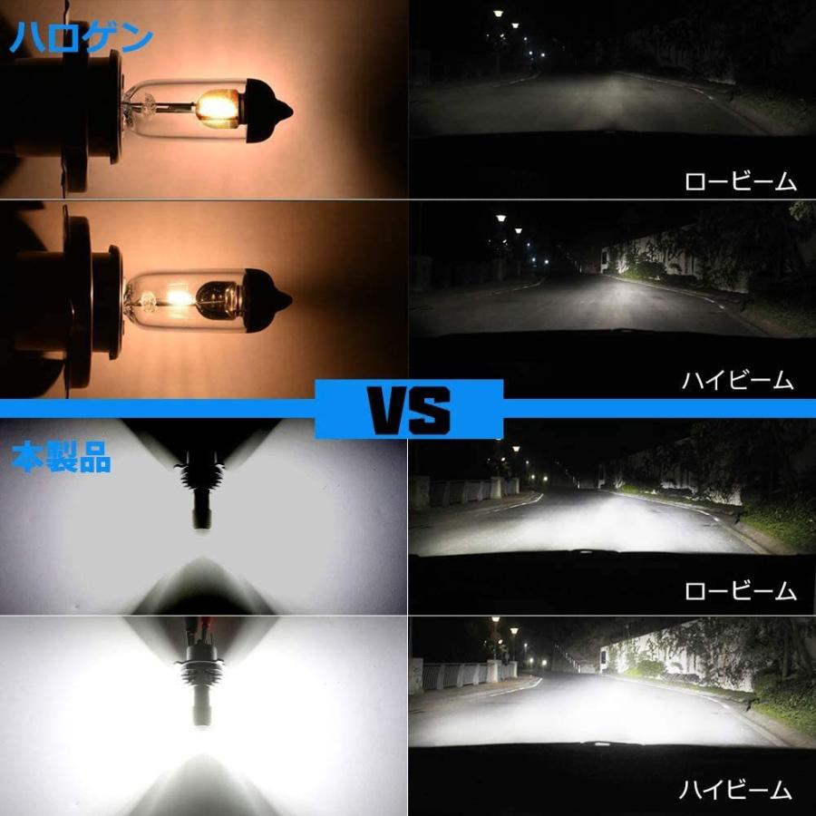 限定　LEDバルブ　新基準車検対応　ハイビーム用　ロービーム用　 高輝 KOZUMUWAN 高輝度 新車検対応 H4 LEDヘッドライトHi/Lo 6500K