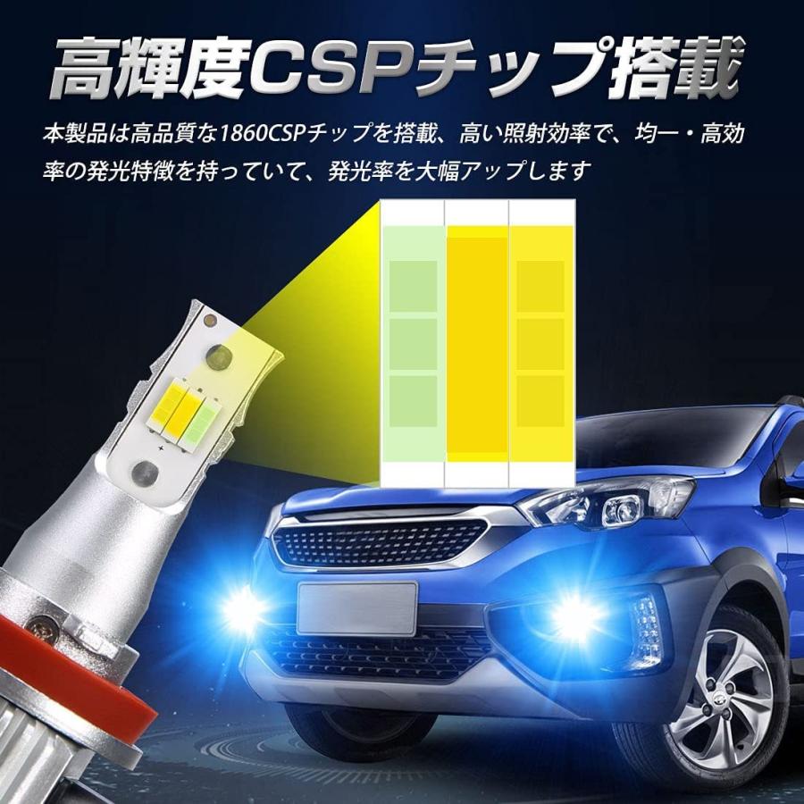 H8/H11 LED フォグランプ 3色切り替え H8 H9 H11 H16 フォグ バルブ ホワイト イエロー ブルー デフォルトホワイト フォグライト DC12V対応 24W 1年保証付き｜cosmone｜04