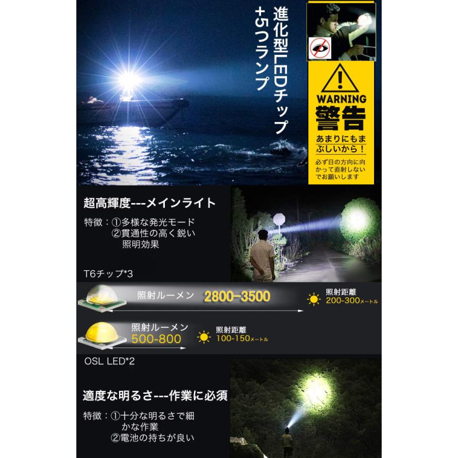 KOZUMUWAN ヘッドライト LED ヘッドランプ 懐中電灯 アウトドア KOZUMUWAN ヘッドライト LED ヘッドランプ 懐中電灯 アウトドア